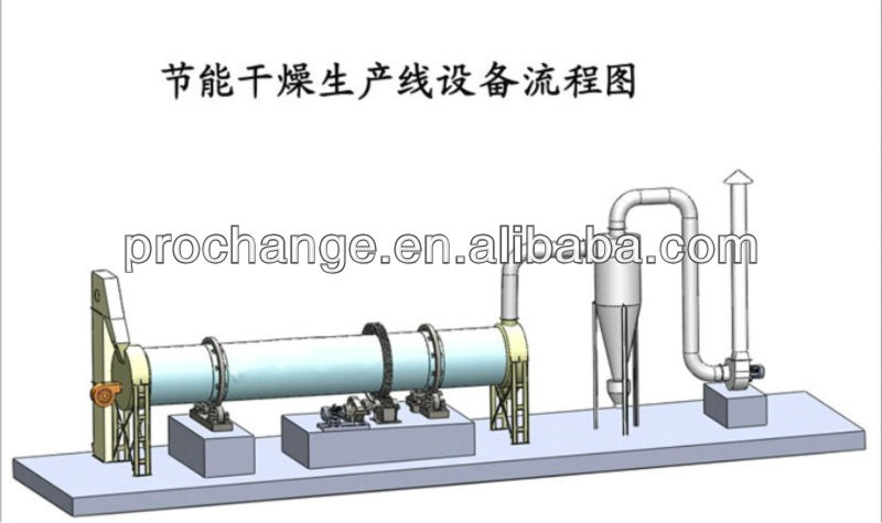 Coal Drying Equipment Small Rotary Dryer Used in Mining Slag Dryer