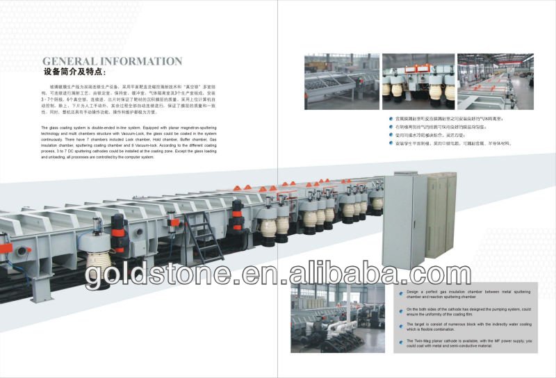 coating production line