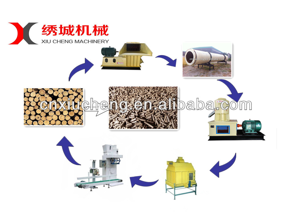 Complete wood pellet production line