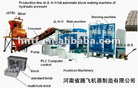 concrete block making machine /concrete block line