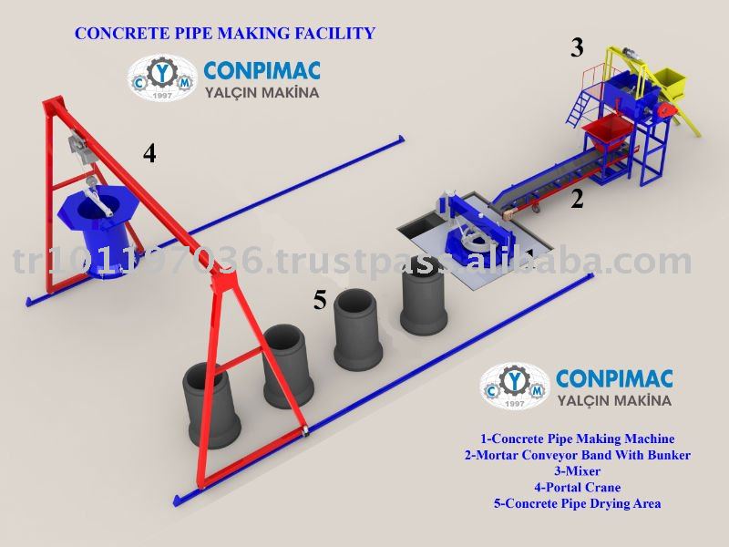 CONCRETE PIPE MACHINE