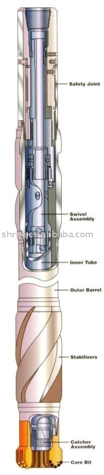 Conventional Coring Tool