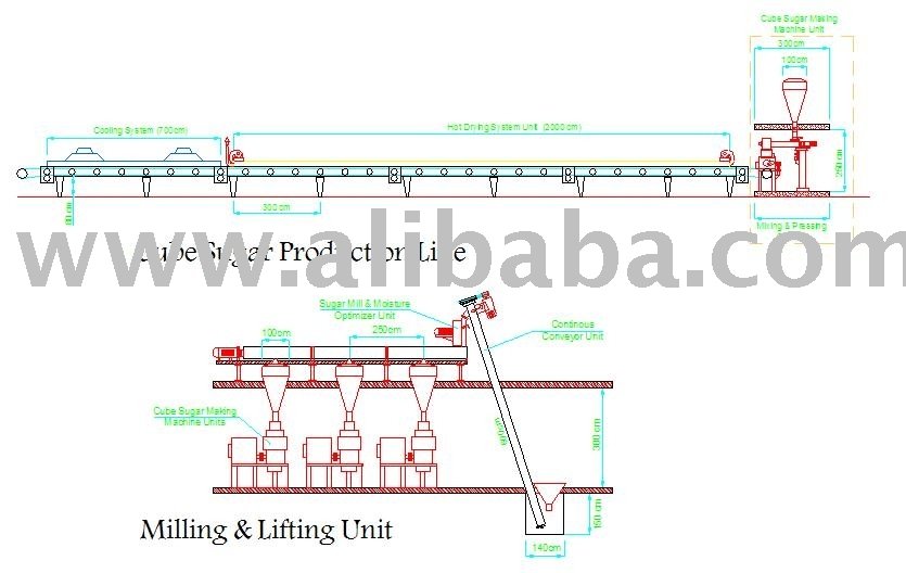 Cube Sugar Production Line