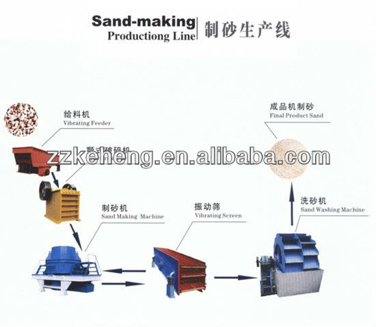 Customized sand machine artificial sand making machinery