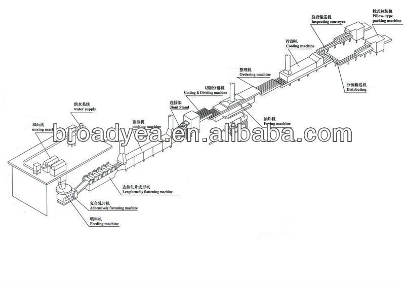 Cutting and make wave machine of instant noodle production line/quick noodle equipment/food machine