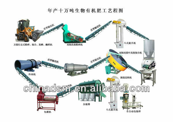 dashan hot sale water soluble fertilizer production line