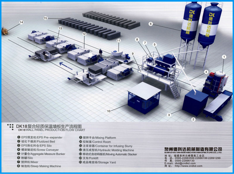 DK8 Concrete Lightweight Wall Panel Machine