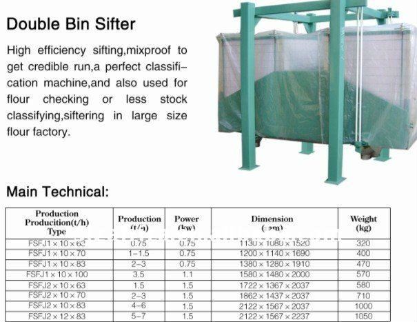 double bin sifter