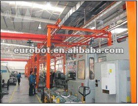 double girde suspension crane