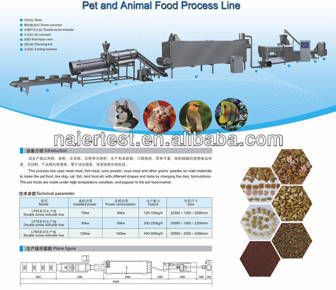 Double Screw PET FOOD PROCESSING LINE