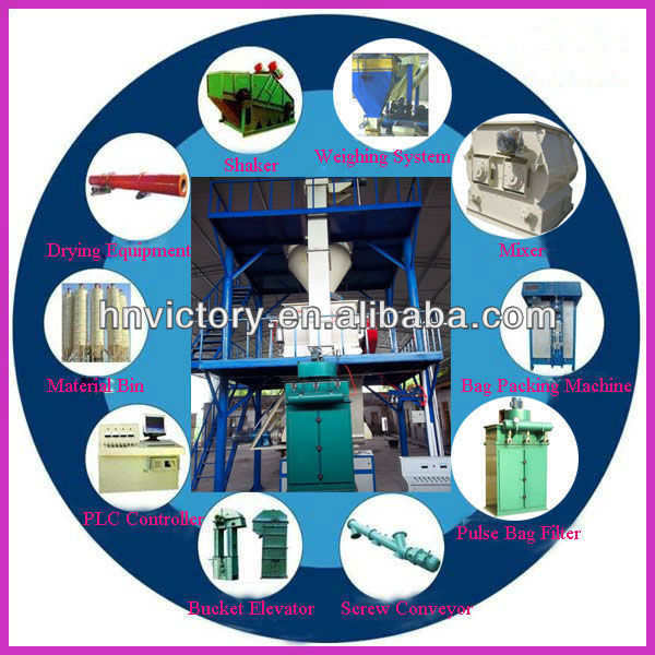 Dry Mortar Plant In Dry Mortar Machinery