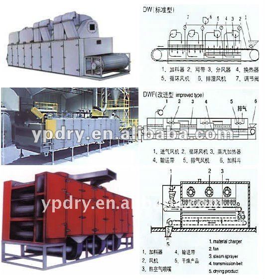 DW Series Mesh-Belt Battery Drier