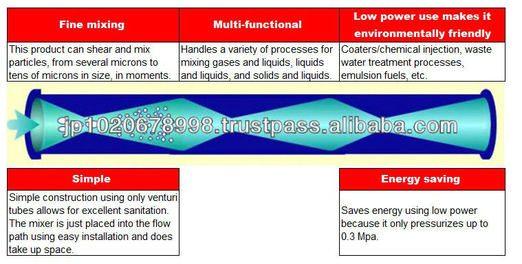 Easy to clean HE Super Mixer machine for combination and dispersion