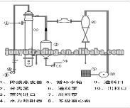 efficiet small--sized sugar production equipment 3