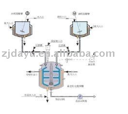 Emulsification Equipment