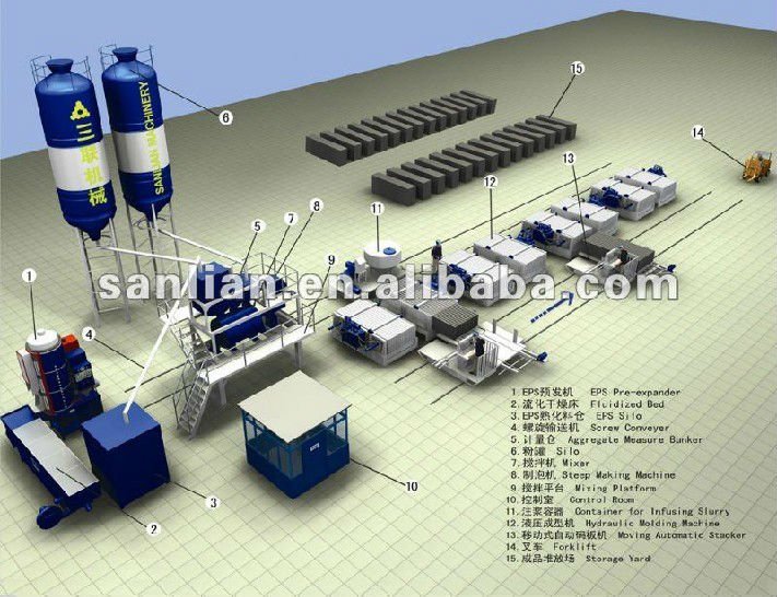 EPS insulated wall panel machine