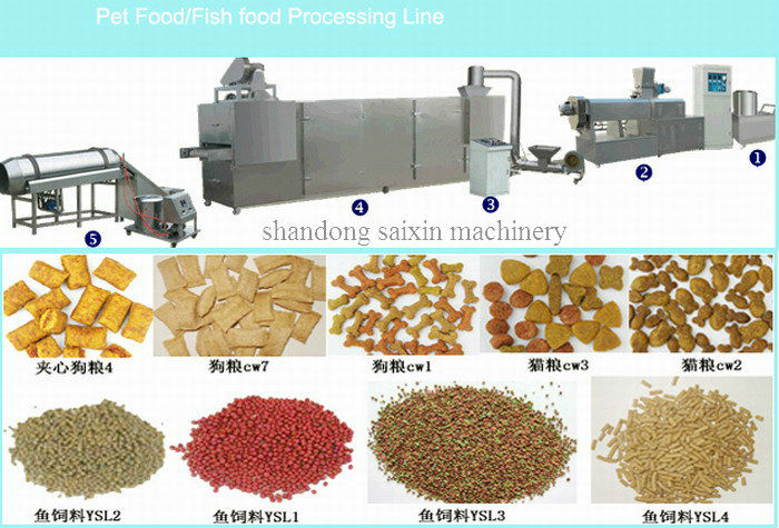 Excellent Quality pet food machine/fish food machine/dog food machine