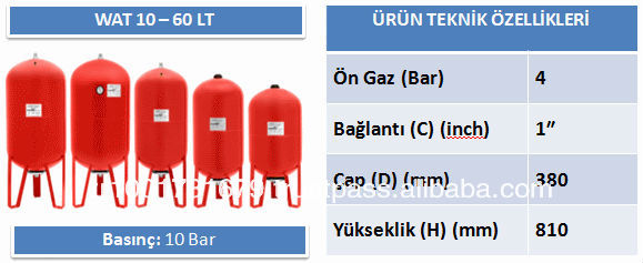 Expansion Vessels