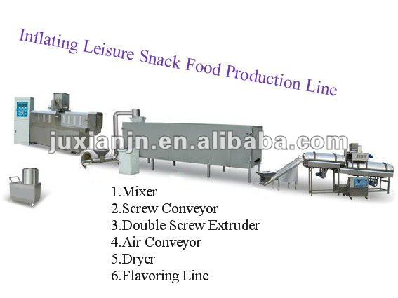 extruded snack food machines