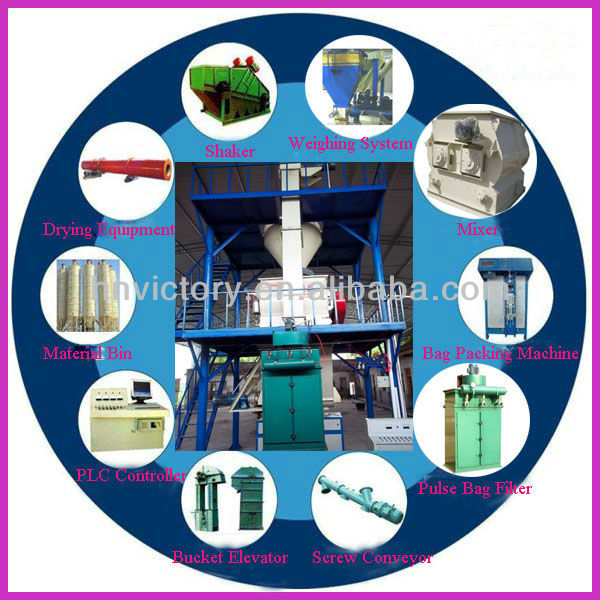 Factory Supply Dry Powder Mixing Equipment For Sale From Professional Manufacturer Made In China