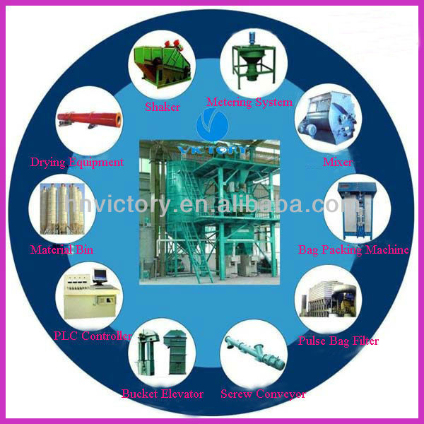 Factory Supply Dry Powder Mixing Machine With Competitive Price For Sale From Professional Manufacturer In China