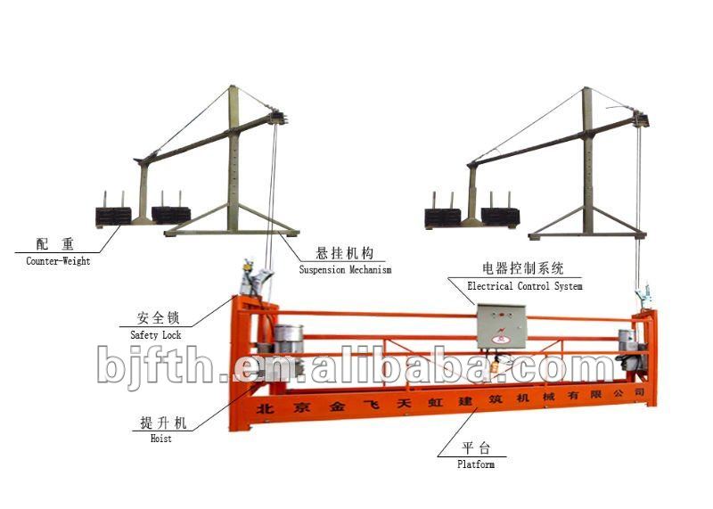 Factory ZLP Gondola/ Swing Stage/ Electric Powered Access Equipment/ Wire Hanging Basket