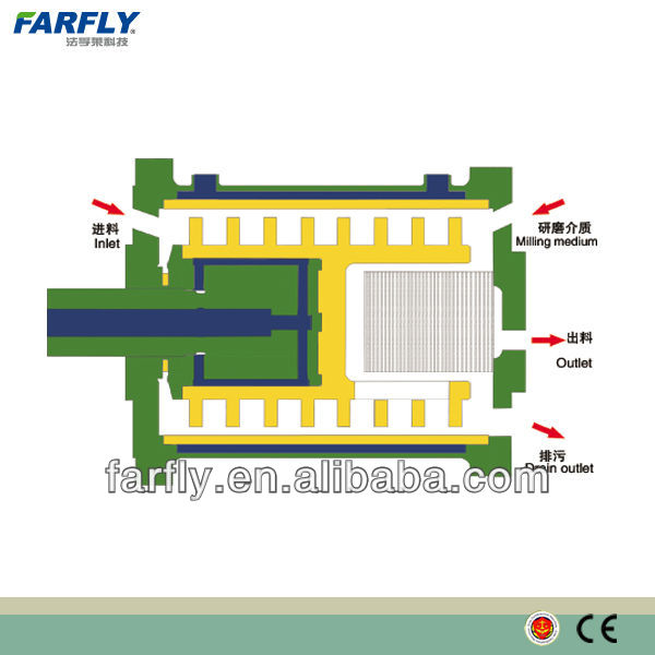 FARFLY FDS High efficiency Sand mill