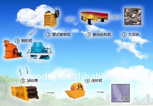 feldspar stone crusher plant