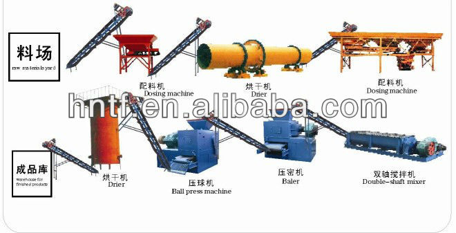 FGD gypsum production line for concrete retarder