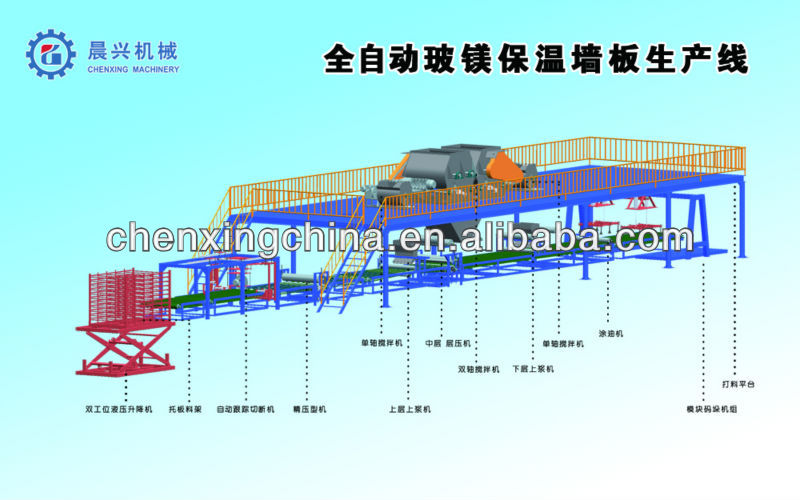 Fiber cement board panel machine line