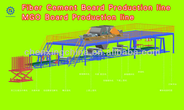 Fiber cement board production line/ MGO board making machine