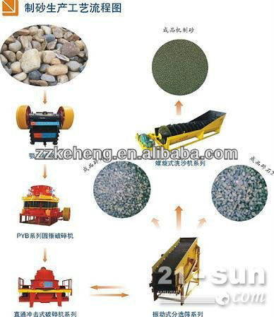 Fine quartz sand maker price