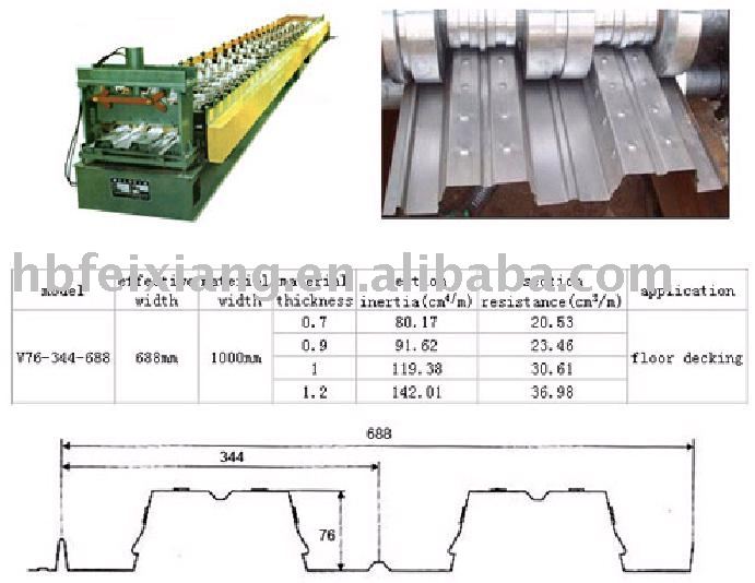 Floor Deck Forming Machine, Roll Forming Machine, decking machine