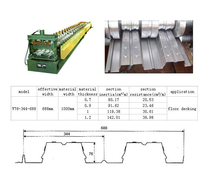 Floor Decking Machine(FX76-344-688 V) steel floor decking machine roll forming machine roll forming forming machine