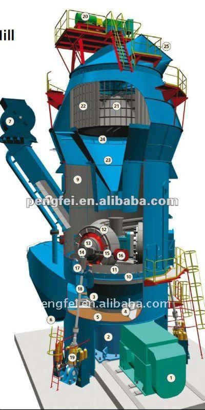 FM3640 Vertical Mill