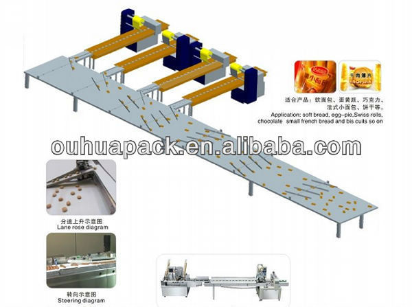 Food automated packaging system with flow wrapping machine