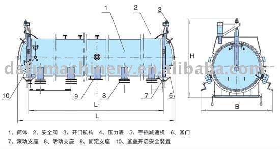 food sterilization equipment