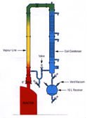 Fractional Distillation Unit on GLR