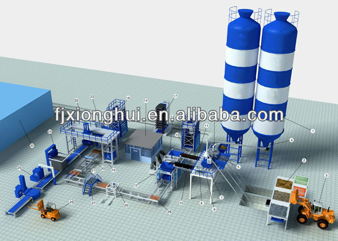 Fully automatic block/brick production line