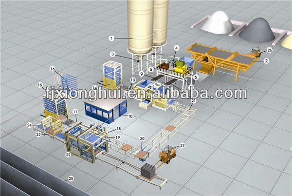 Fully automatic concrete building block/brick making machinery