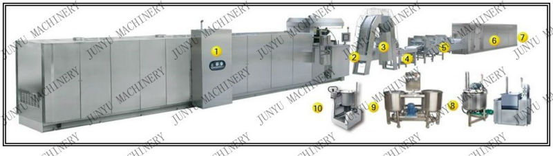 Fully automatic wafer biscuit production line