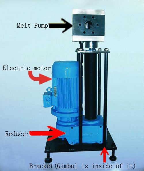 gear pump for chemical and industrial processes