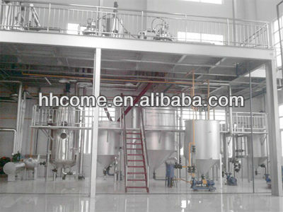 Global supplier Biodiesel Machine