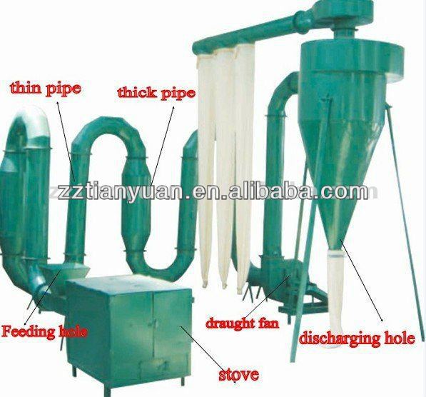 Good quality environmental protection sawdust hot air dryer with cyclone