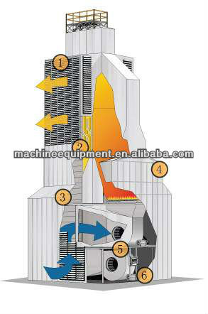 Grain dryer machine with rice husk stove - 008615803823789