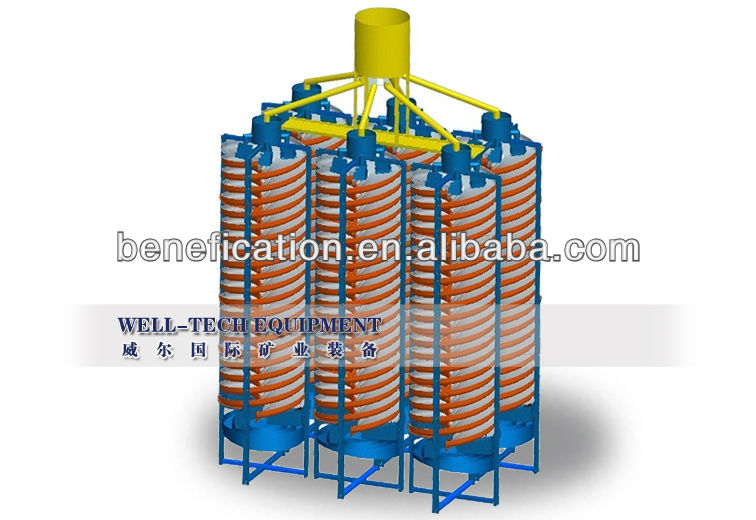 Gravity spiral concentrator for mineral processing plant