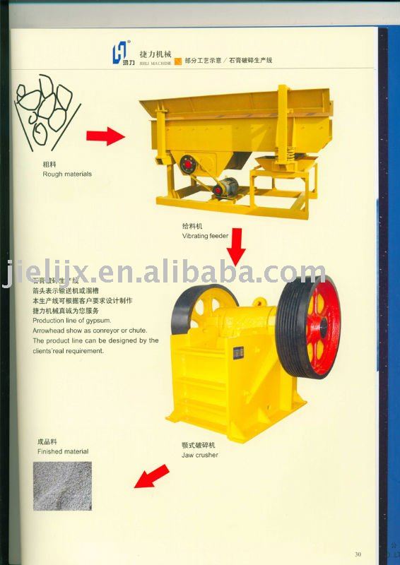 gypsum making equipment