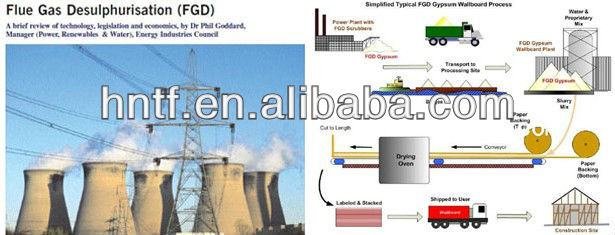 Gypsum powder production line for selling