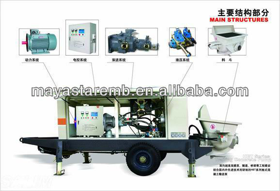 HBTS80D-13-90/110 electric concrete pump