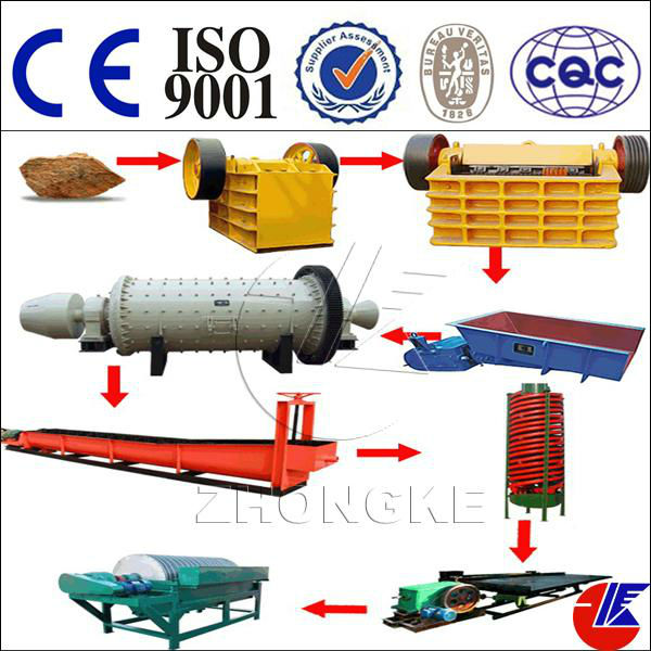 Henan Machinery --Zhongke Gold Mining Machine,Gold Wash Plant--China Suppliers Offer